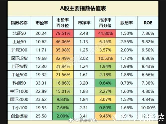 外资金融机构：当前中国股市估值合理 投资者对后市普遍乐观