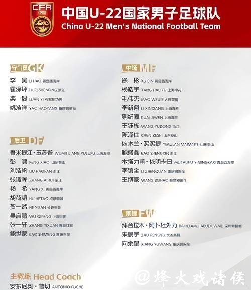 U23亚洲杯中国队23人名单公布 U23亚洲杯中国队23人名单公布