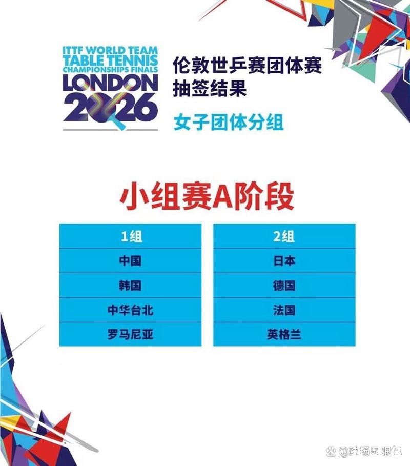 伦敦世乒赛首阶段签表出炉,国乒男女队均与韩国同组,小组赛几无挑战 伦敦世乒赛首阶段签表出炉,国乒男女队均与韩国同组,小组赛几无挑战