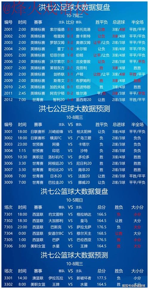 安卓平台世界杯预测入口地址详解